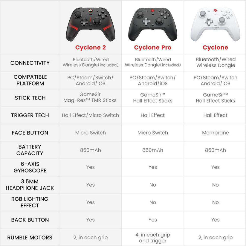 GameSir Cyclone 2 Multiplatform Controller - Shadow Black | GameSir KSA ...